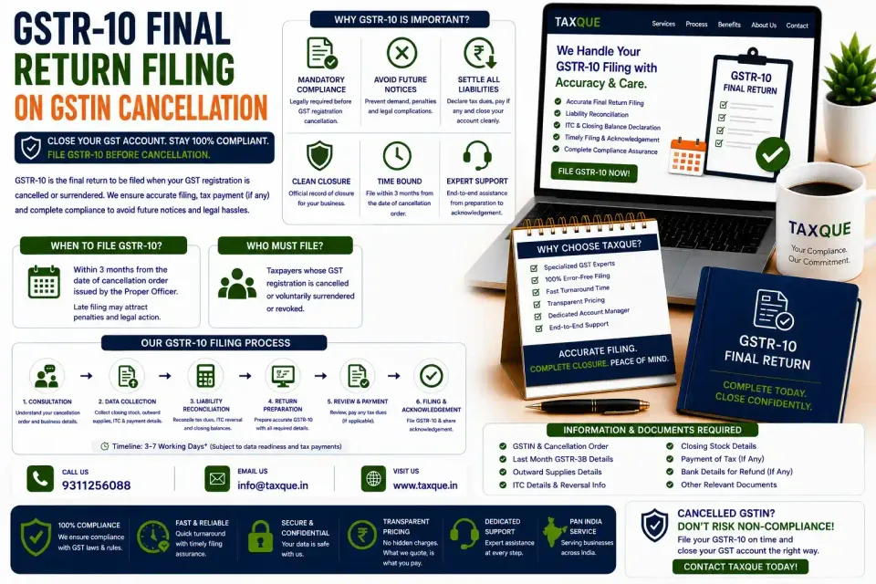 GSTR-10 Final Return